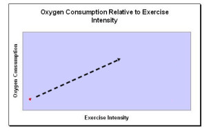 1-Simple-O2-chart