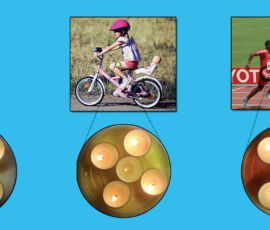 Again, the increased darker yellow food colored water - from left to right - corresponds to the increased rate of glycolysis and lactate in a muscle cell. Here's the mind bender: High intensity exercise does not cause glycolysis or rapid glycogen depletion, rather, the cell's high rate of glycolysis causes high intensity exercise. Not only can you sprint without breathing, your cells don't need oxygen to sprint.