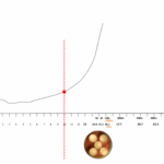 All speeds past 10 mph show the typical exponential rise of acid production, which matches the very dark acrid yellow in the cell below.