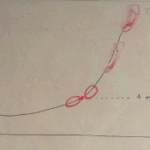 Regarding his heart, mitochondrial health, and high intensity training, I showed him this to explain lactate and intensity.