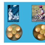 In likewise fashion to the weather map – progressively darker yellow-food-colored water in the cells correspond to a faster rate – (not vibration rate air molecules) - but a faster rate of glycolysis and greater conversion to lactate in muscle cells, which produces faster movement and greater exercise intensity.